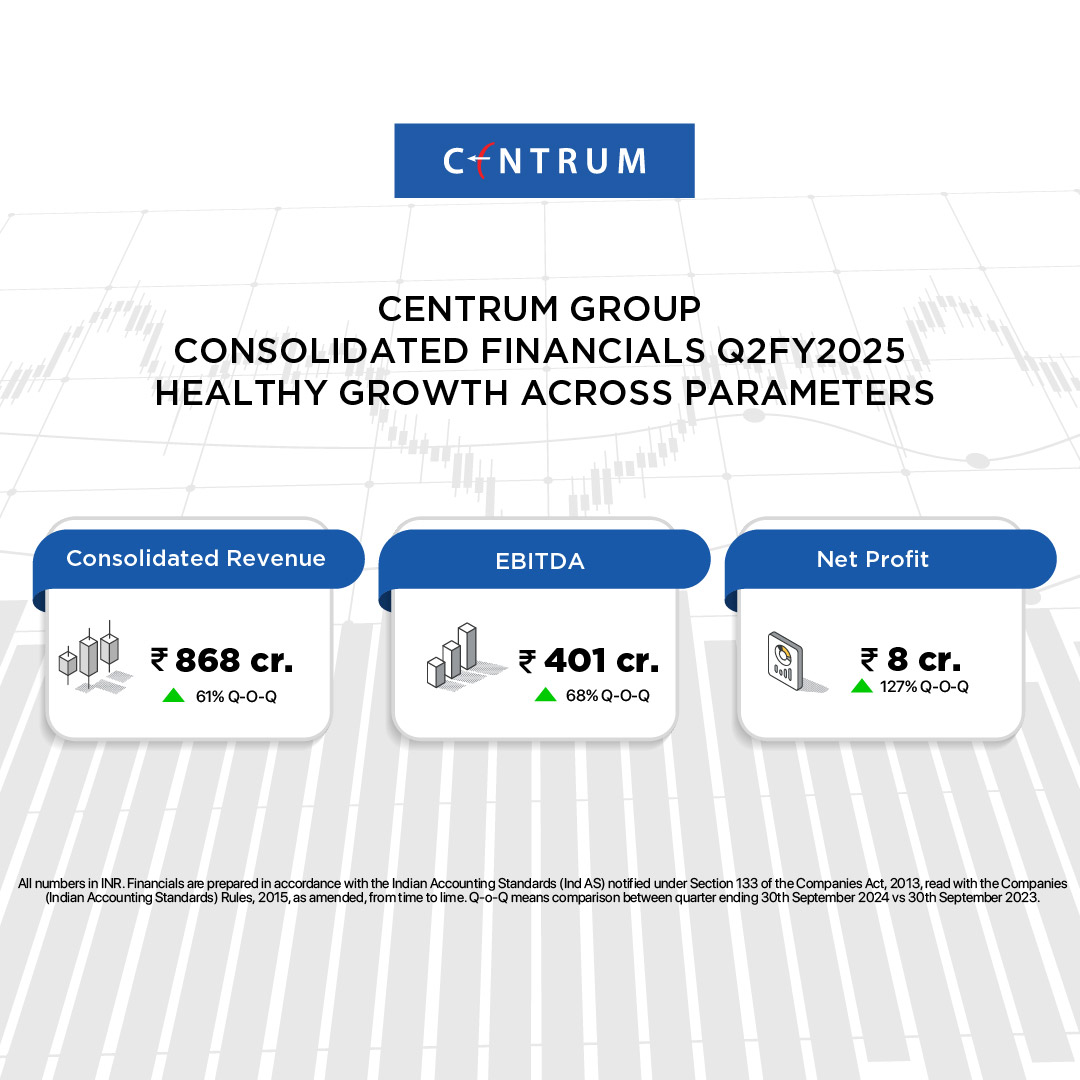 Financial Results – Q2FY25